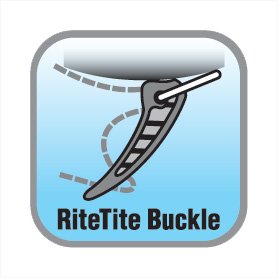 System klamr RITETITE 